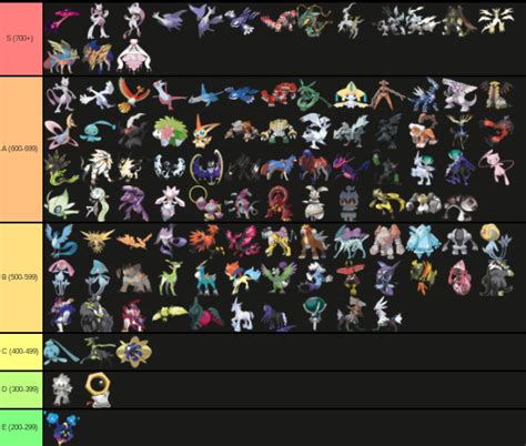 pokemon with the highest bst.